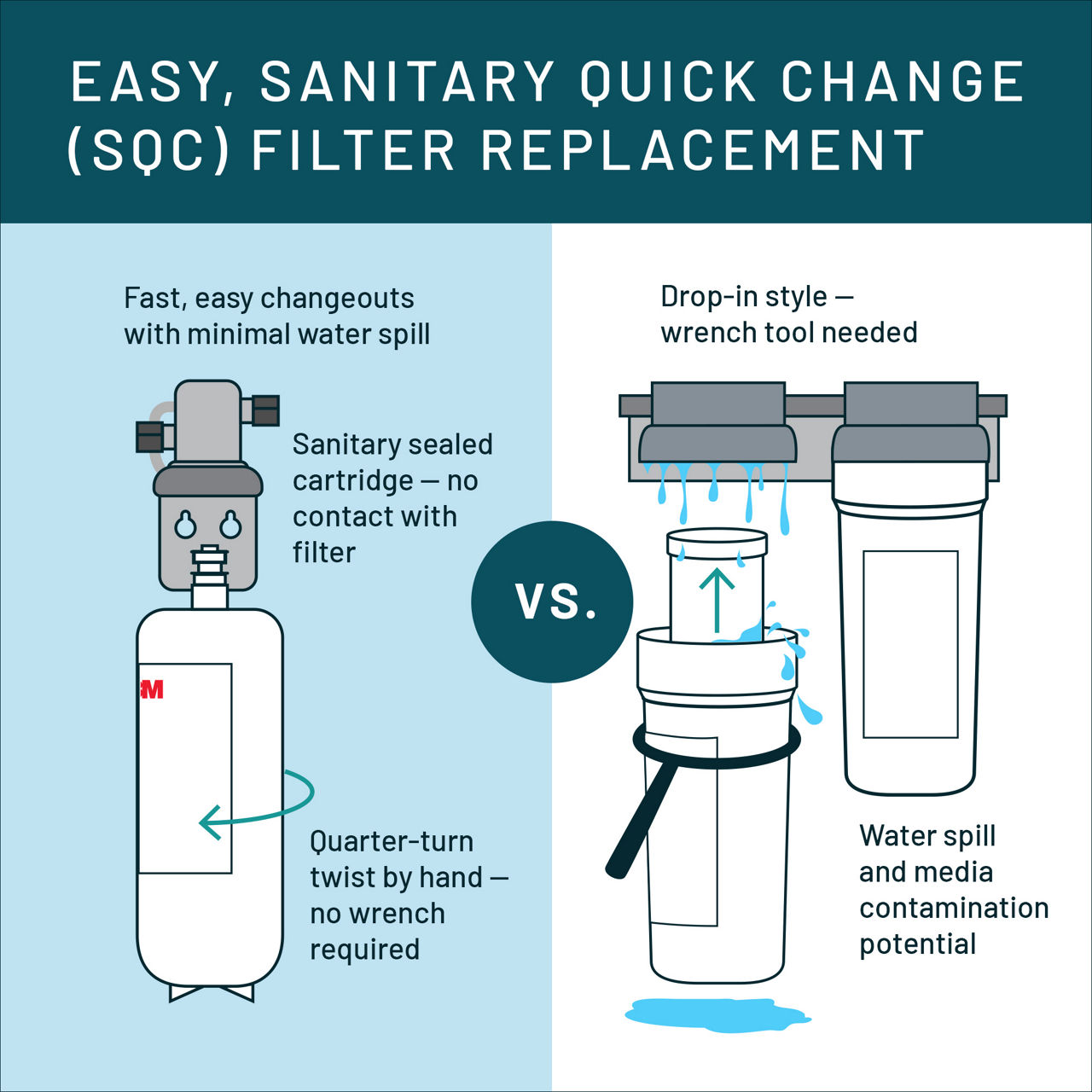 Aqua-Pure® AP Easy Complete System - Image 8