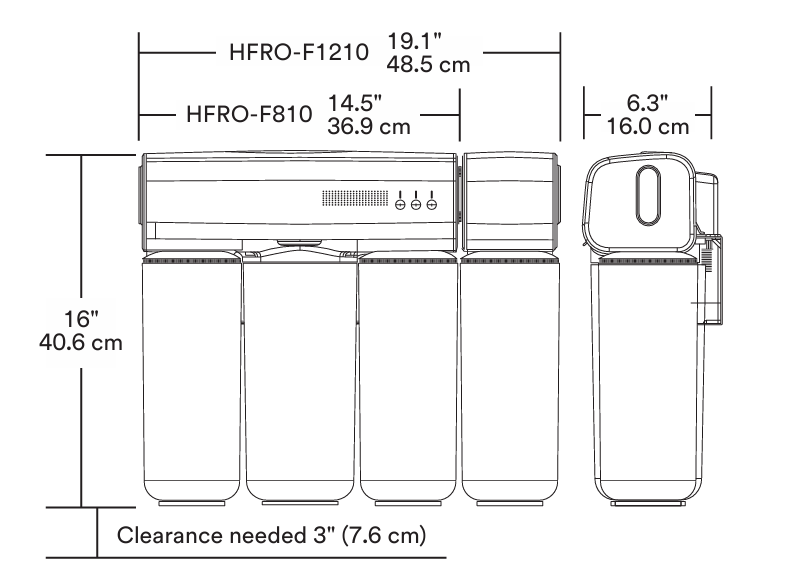 Size Diagram for HFRO-810 RO System