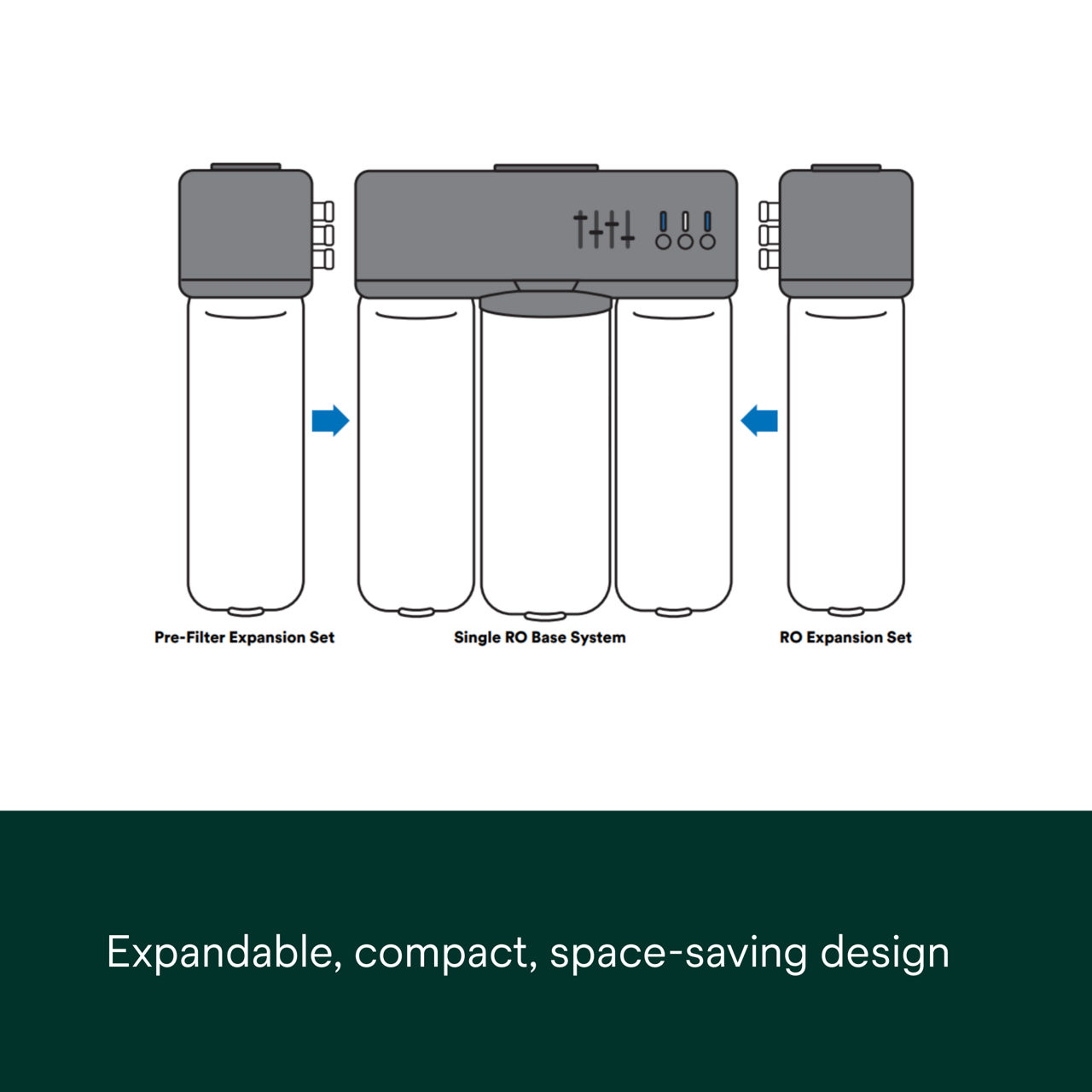 3M™ ScaleGard™ High Flux Reverse Osmosis System HFRO-F810 - 圖片 5